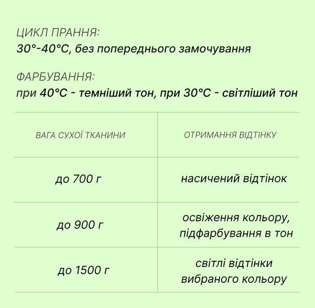 Серія Incanto Italia &laquo;Nero intenso&raquo; насичений чорний фарба-барвник для тканини, 400 г Inc-01 фото